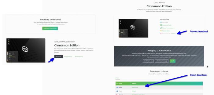 图 1:从官网下载 Linux Mint 图 1:从官网下载 Linux Mint