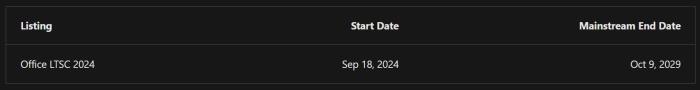 Office LTSC 2024 Support